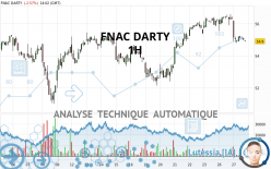 FNAC DARTY - 1 uur