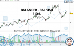 BALANCER - BAL/USD - 1 Std.