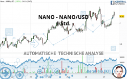 NANO - NANO/USD - 1 Std.