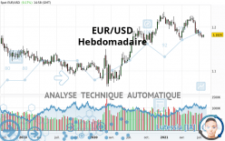 EUR/USD - Semanal