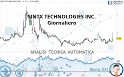 SINTX TECHNOLOGIES INC. - Giornaliero