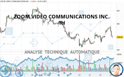 ZOOM VIDEO COMMUNICATIONS INC. - 1H