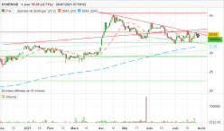 SYNERGIE - Journalier