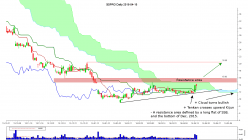 GOPRO INC. - Journalier