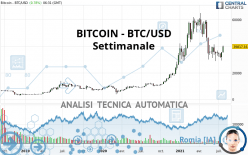 BITCOIN - BTC/USD - Weekly