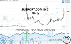 SUPPORT.COM INC. - Daily