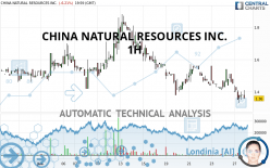 CHINA NATURAL RESOURCES INC. - 1H