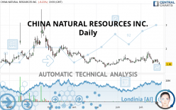 CHINA NATURAL RESOURCES INC. - Daily