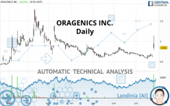 ORAGENICS INC. - Daily