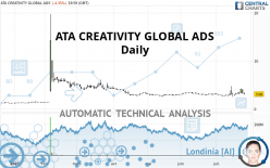 ATA CREATIVITY GLOBAL ADS - Daily