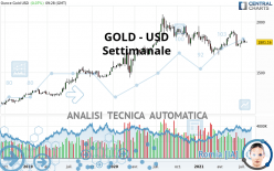 GOLD - USD - Settimanale