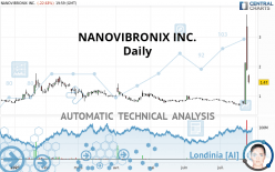 NANOVIBRONIX INC. - Daily