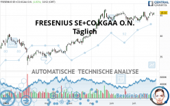 FRESENIUS SE+CO.KGAA O.N. - Dagelijks