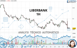 LIBERBANK - 1H