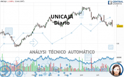 UNICAJA - Dagelijks