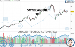 SOYBEAN OIL - 1H