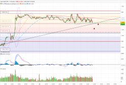 GBP/USD - 5 min.