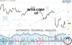 INTEL CORP. - 1H