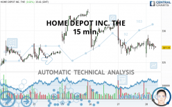 HOME DEPOT INC. THE - 15 min.