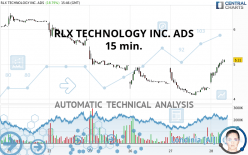 RLX TECHNOLOGY INC. ADS - 15 min.