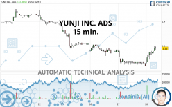 YUNJI INC. ADS - 15 min.