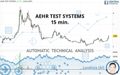 AEHR TEST SYSTEMS - 15 min.