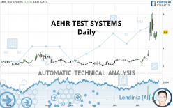 AEHR TEST SYSTEMS - Diario