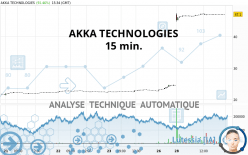 AKKA TECHNOLOGIES - 15 min.