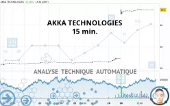 AKKA TECHNOLOGIES - 15 min.