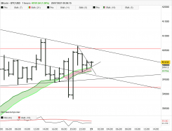 BITCOIN - BTC/USD - 1H