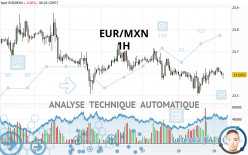 EUR/MXN - 1H