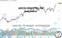 ARCELORMITTAL SA - Journalier