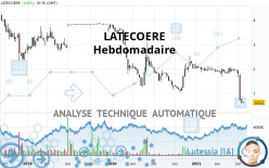 LATECOERE - Wöchentlich