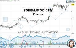 EDREAMS ODIGEO - Diario