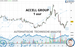 ACCELL GROUP - 1 uur