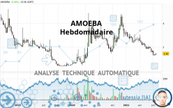 AMOEBA - Wekelijks