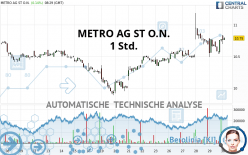 METRO AG ST O.N. - 1H