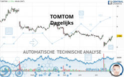 TOMTOM - Dagelijks