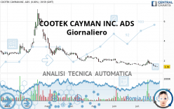 COOTEK CAYMAN INC. ADS - Journalier