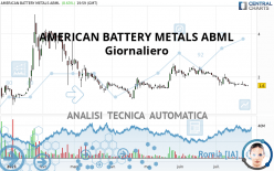 AMERICAN BATTERY TECHNOLOGY CO. ABML - Giornaliero