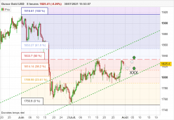 GOLD - USD - 8 Std.