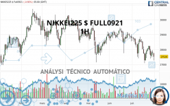 NIKKEI225 $ FULL0624 - 1H