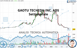 GAOTU TECHEDU INC. ADS - Settimanale