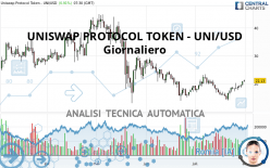 UNISWAP PROTOCOL TOKEN - UNI/USD - Giornaliero