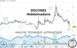 DOLFINES - Hebdomadaire