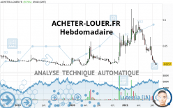ACHETER-LOUER.FR - Hebdomadaire