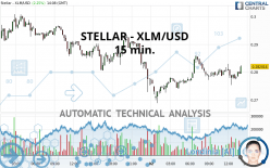 STELLAR - XLM/USD - 15 min.