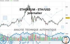 ETHEREUM - ETH/USD - Journalier