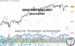 MINI DAX FULL0624 - Journalier