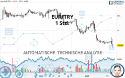 EUR/TRY - 1 Std.